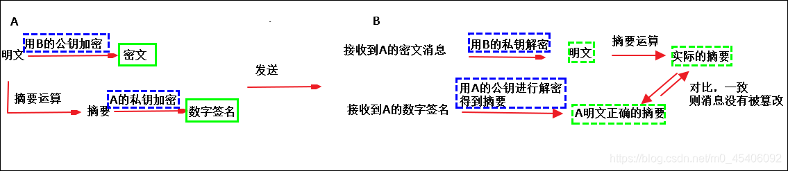 马斯克叫停比特币买车 比特币跳水_比特币多重签名的钱包_比特币签名漏洞