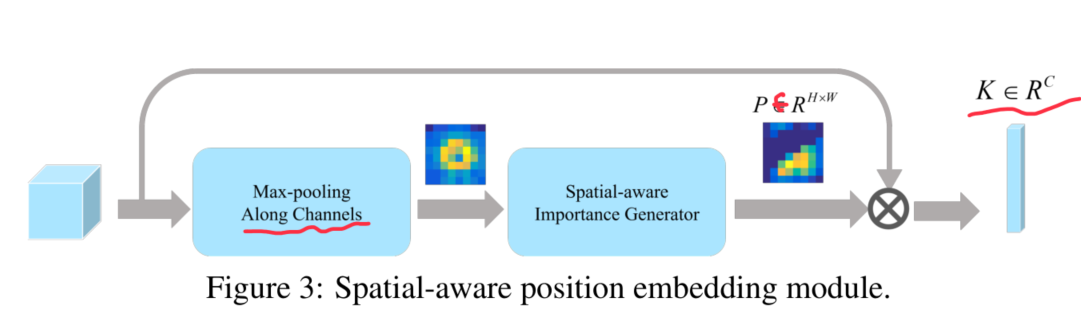 Geo-localization论文阅读list6_geo-localization 和 geo-location-CSDN博客