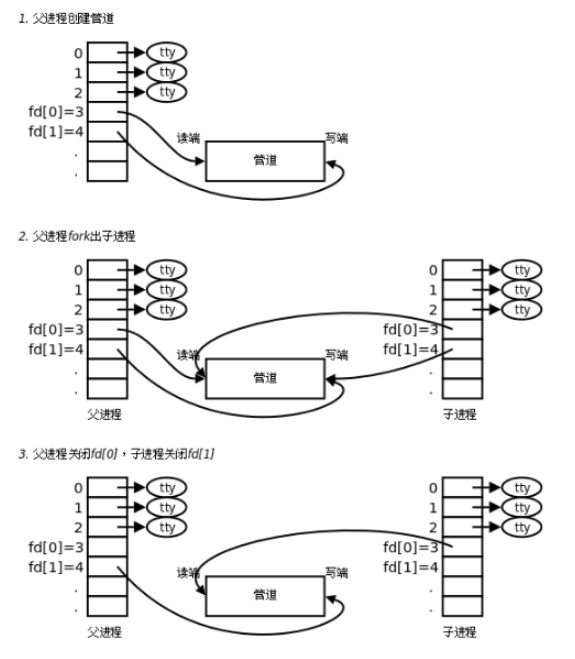 IPC Communication Message Queue between Linux C Processes (1 ...