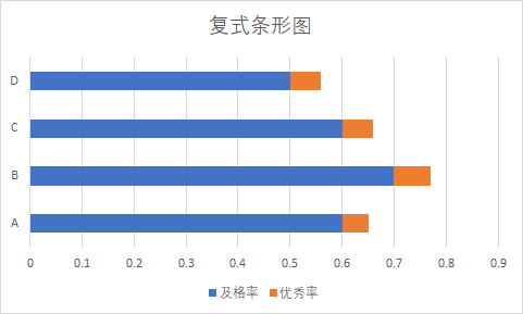 统计学对比条形图图片