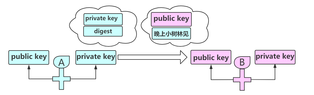 何为数字签名？