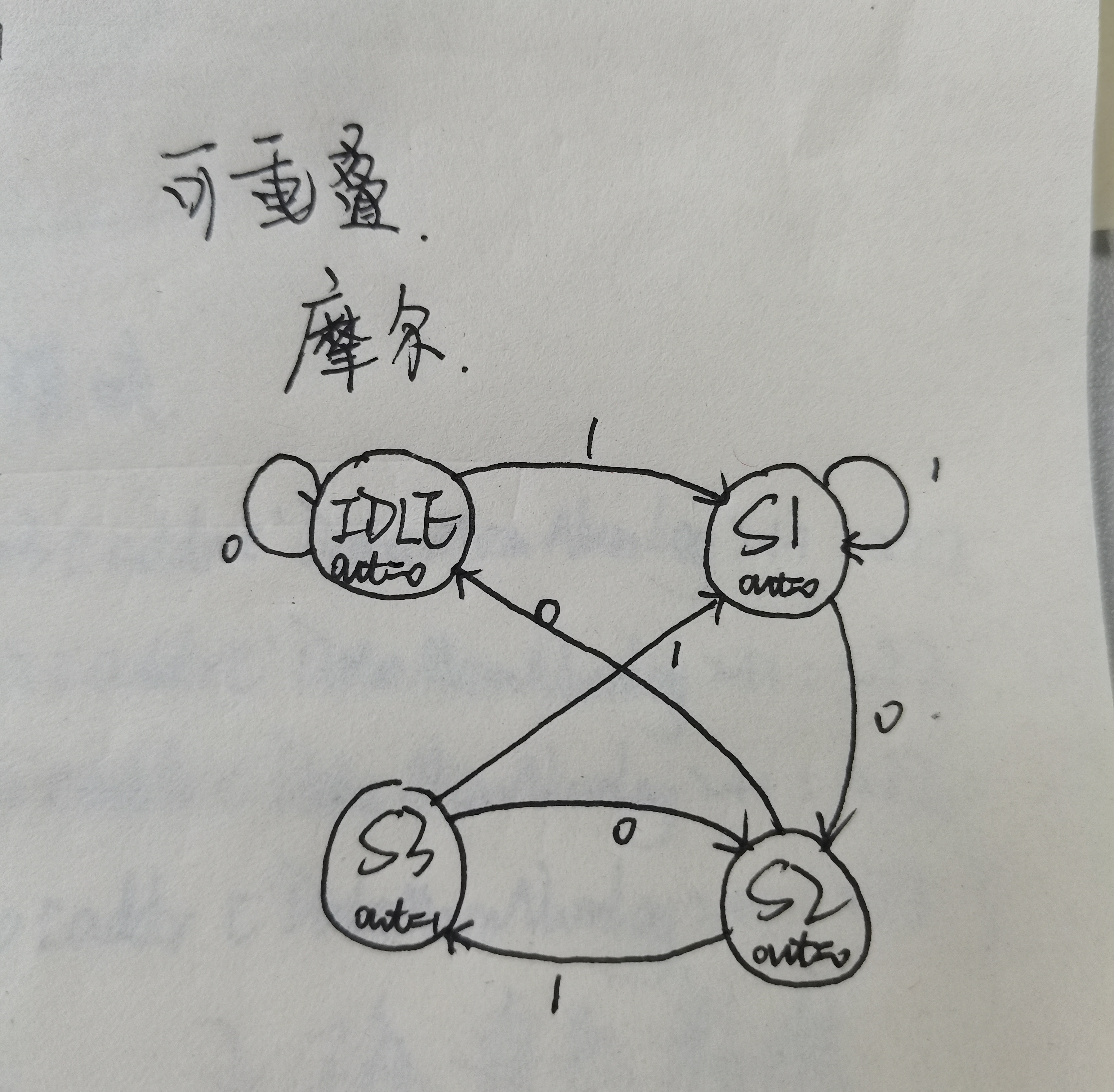 101序列检测器状态图图片