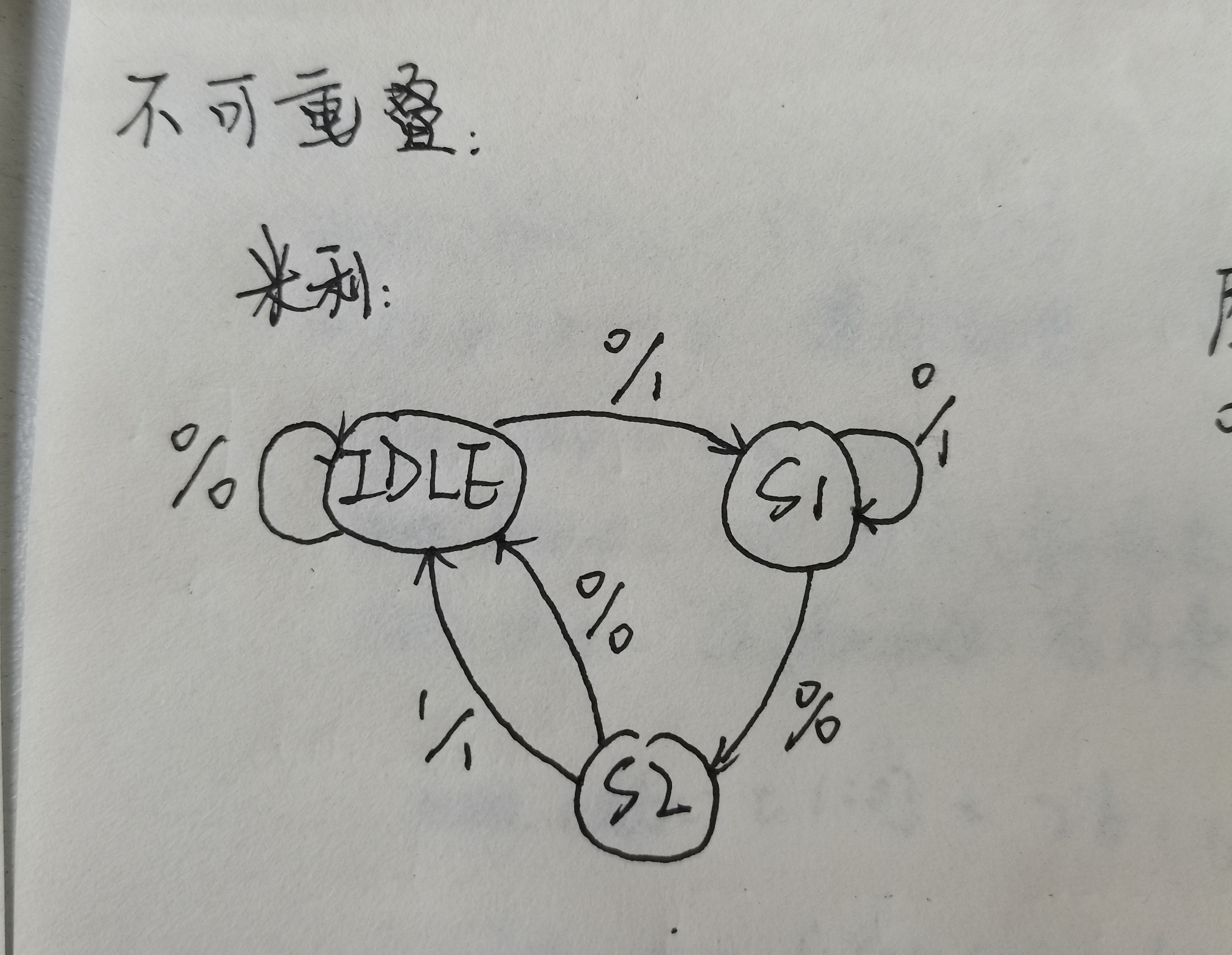 101序列检测器状态图图片