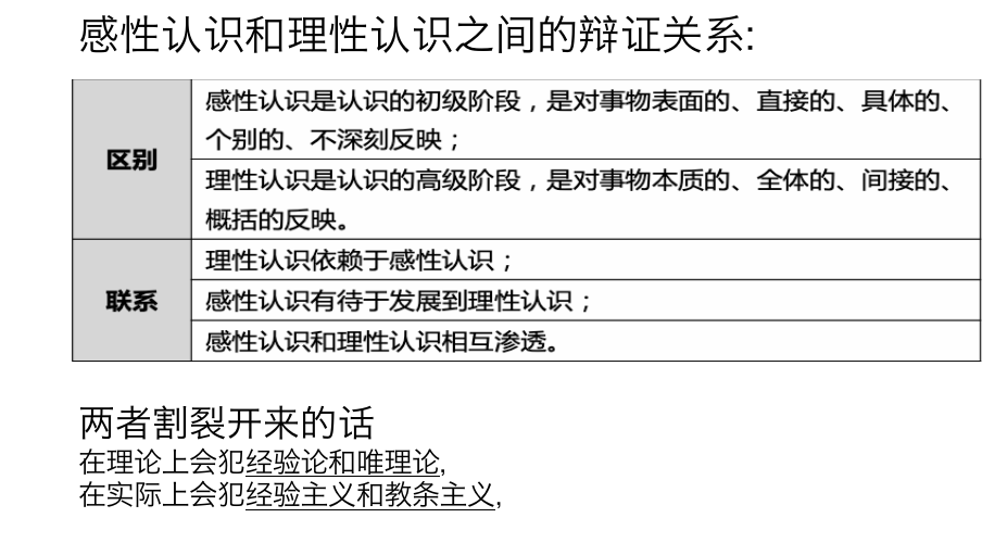 马克思主义概述 （五）