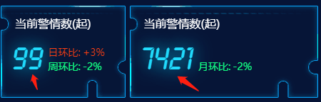 图二