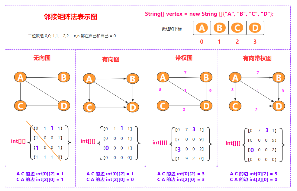 有向图邻接矩阵图片