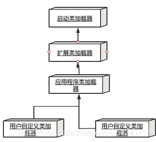 ​	[外链图片转存失败,源站可能有防盗链机制,建议将图片保存下来直接上传(img-5Fe1g3Bl-1615283128397)(C:\Users\风淡了伤\AppData\Roaming\Typora\typora-user-images\image-20210309171647465.png)]