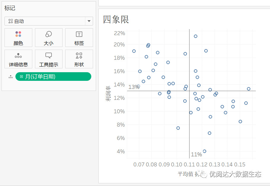 tableau四象限图图片