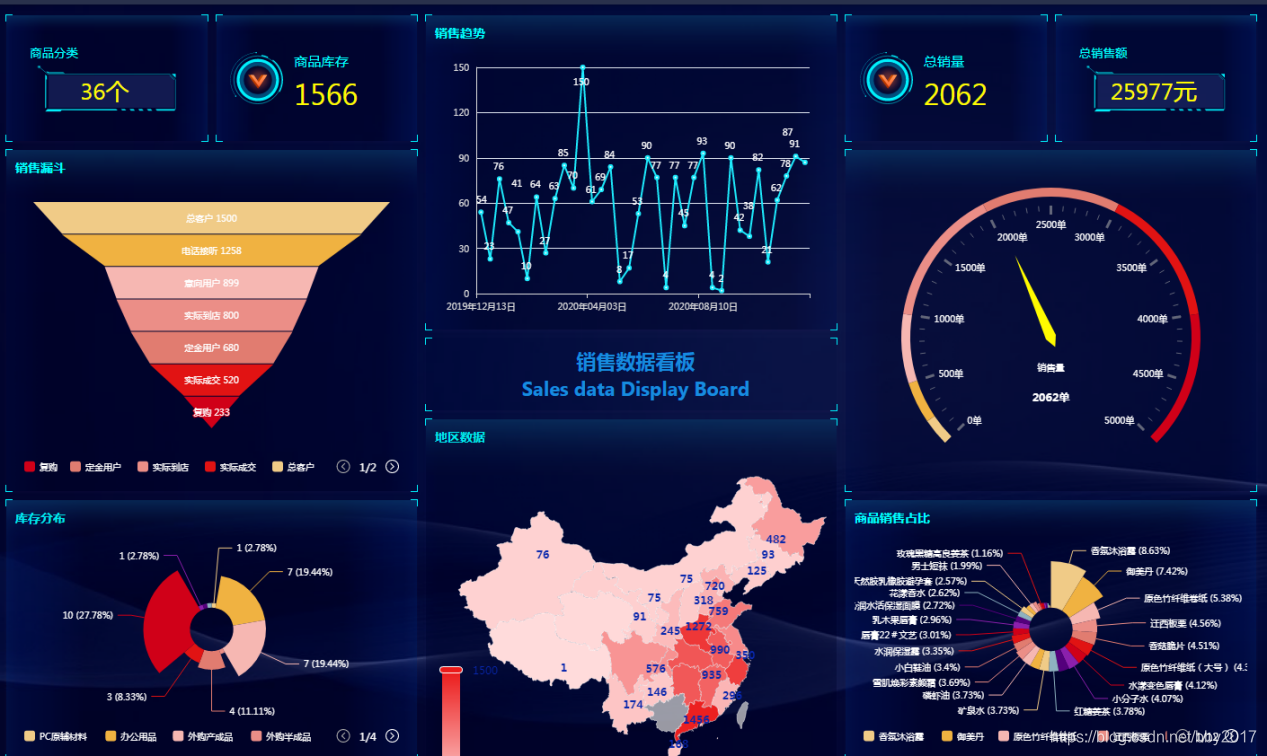 百数电商进销存管理系统：破除传统的单一管理模式