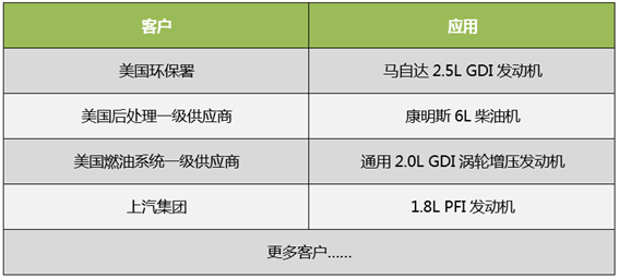 OpenECU M670案例】上汽1.8L PFI发动机控制项目解决方案_北汇信息的 
