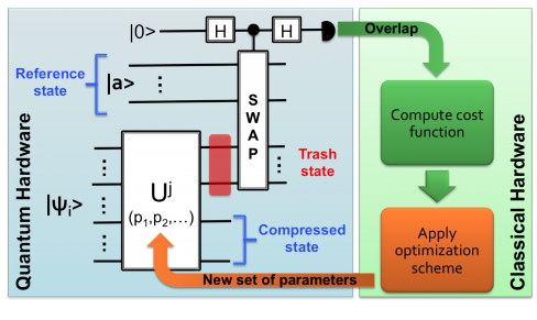 有效压缩量子数据的量子自动编码器——Quantum autoencoders for efficient compression of ...