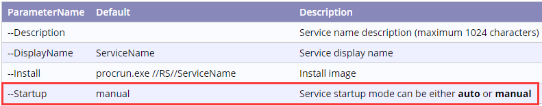 Tomcat - Windows Service - Command line parameters