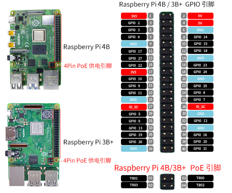 树莓派4b学习笔记3原理图与设置界面