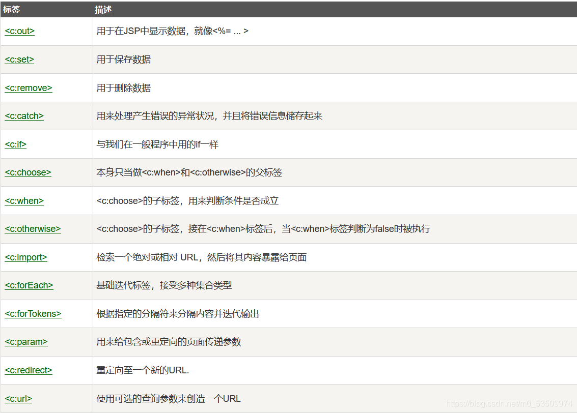 JSP标签,JSTL标签,EL表达式