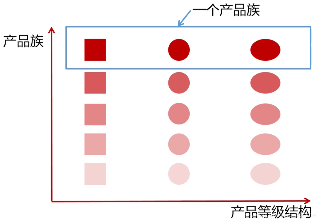 产品族图示