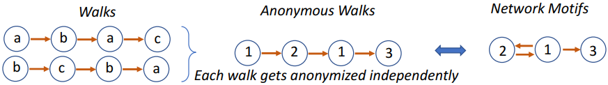 Anonymous Walk