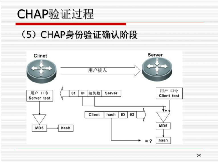 apache服務器實驗內容_無菌均質器實驗均質器_安裝apache服務