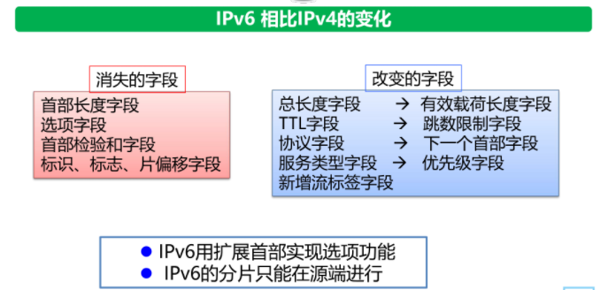 计算机网络期末复习提纲（全知识点总结）