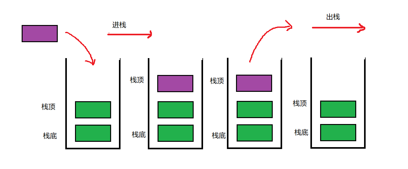 数据结构：栈的学习