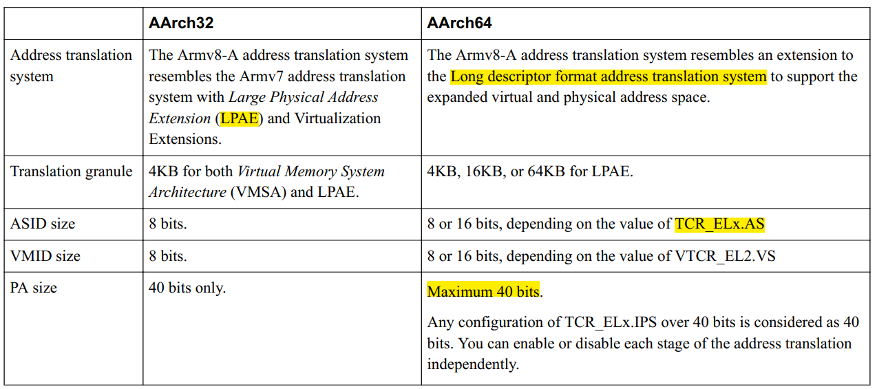 【CA55 TRM笔记】MMU_walk cache entryCSDN博客