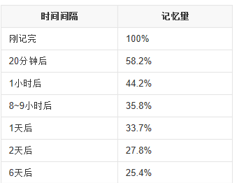 背单词的方法：抗遗忘超自然语境记单词01