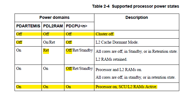 however, only some power domain state combinations are valid and