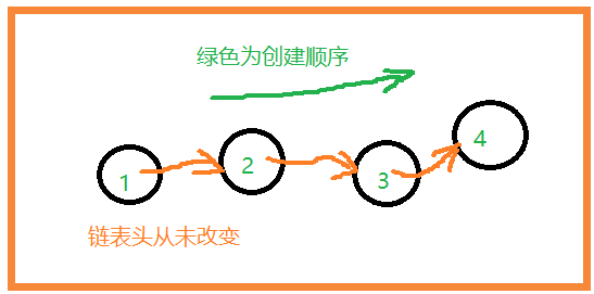 五大板块（4）——链表