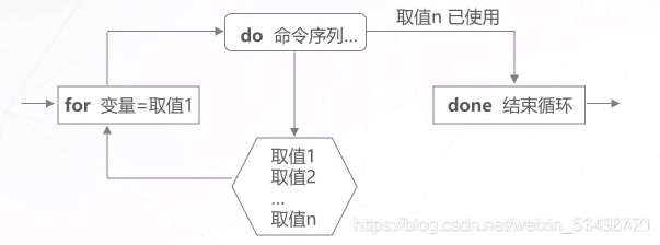 Shell脚本循环和常用转义字符 Zqccc丶的博客 Csdn博客 Shell脚本循环和常用转义字符 Zqccc丶的博客 Csdn博客
