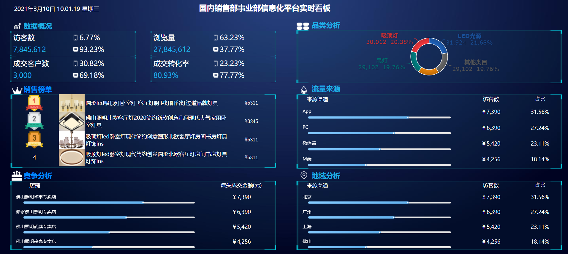 帆软大屏bi模板含报表滚动图表联动等下载