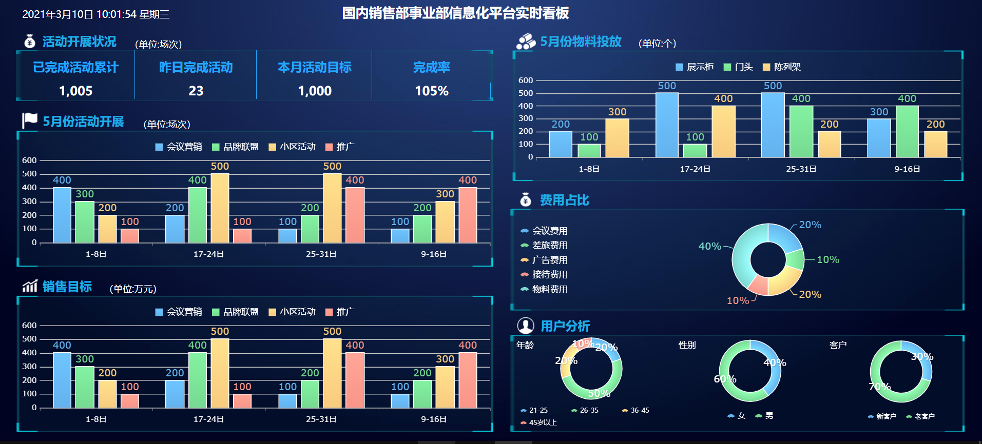 帆软 大屏bi模板(含报表滚动,图表联动等)下载