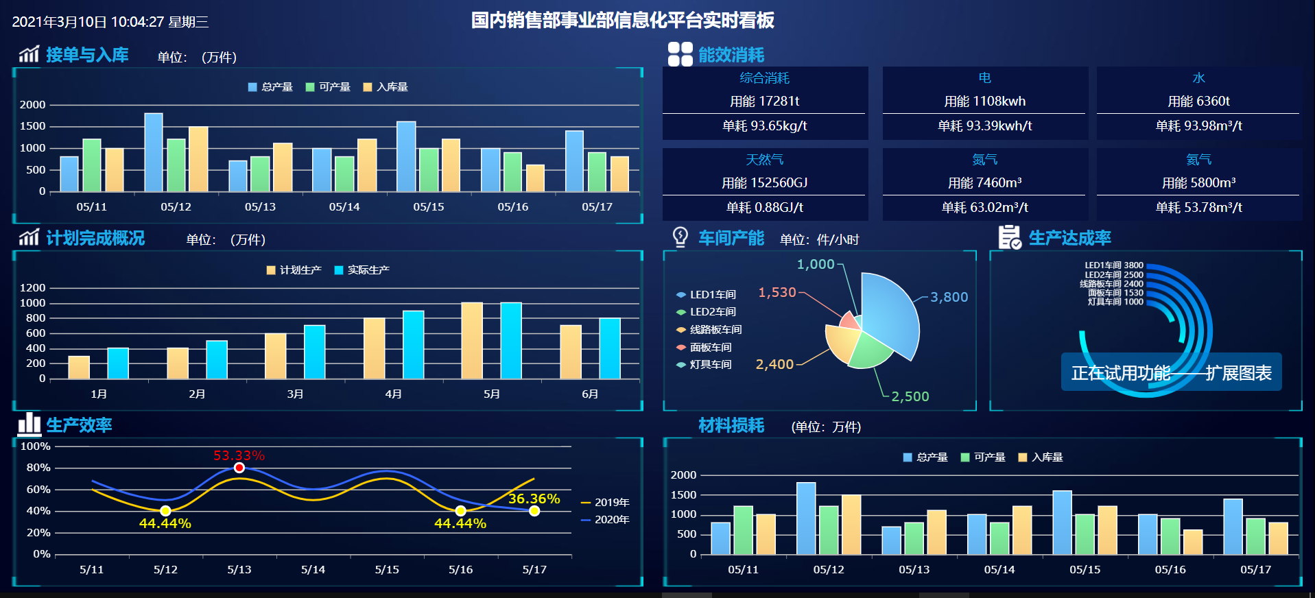 帆软 大屏bi模板(含报表滚动,图表联动等)下载