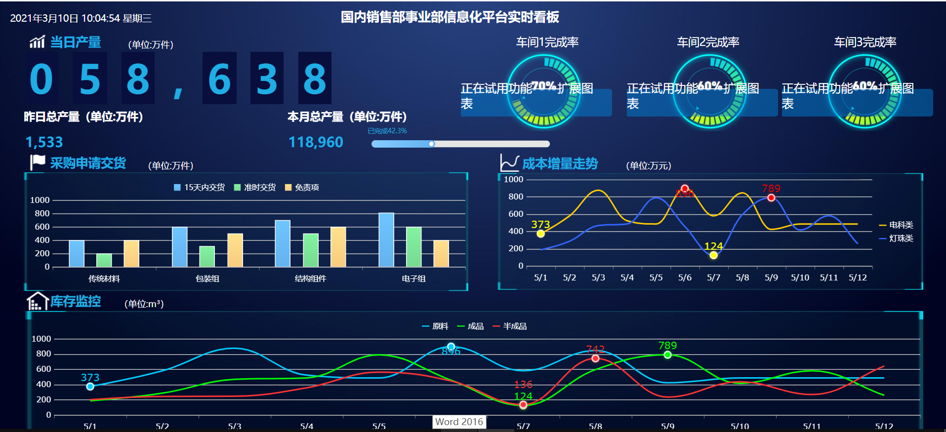 帆软大屏bi模板含报表滚动图表联动等下载