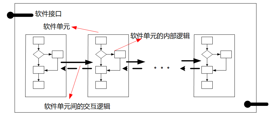 动态单元测试 一手好牌少不了详细的设计 北汇信息的博客 Csdn博客