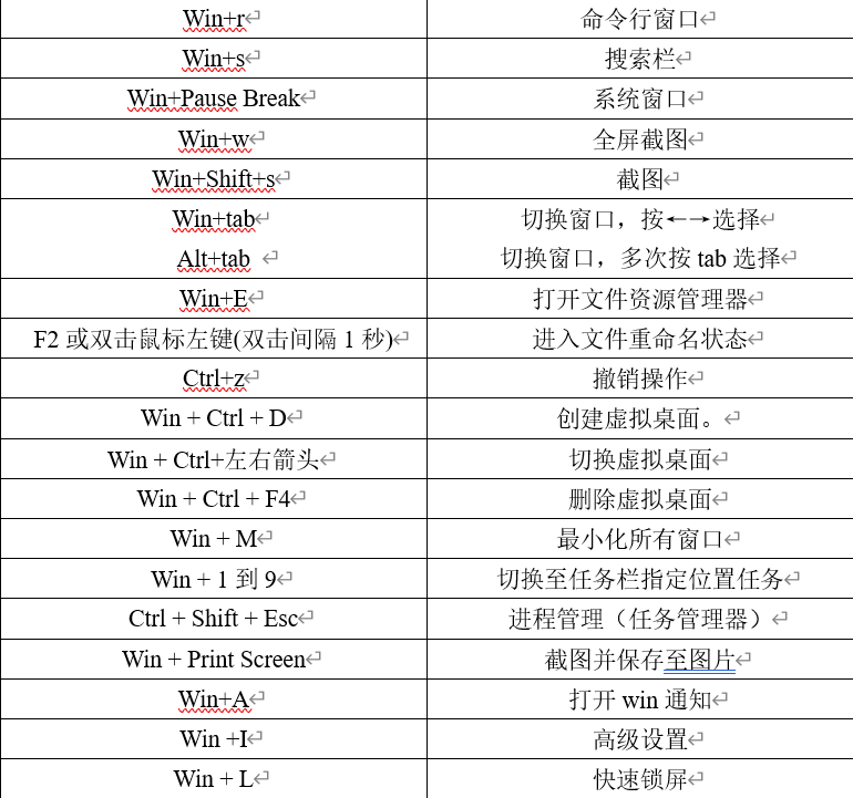Windows快捷键及Win+R后各命令_w+r后、快捷键-CSDN博客