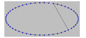 椭圆排布的模拟退火算法路径优化