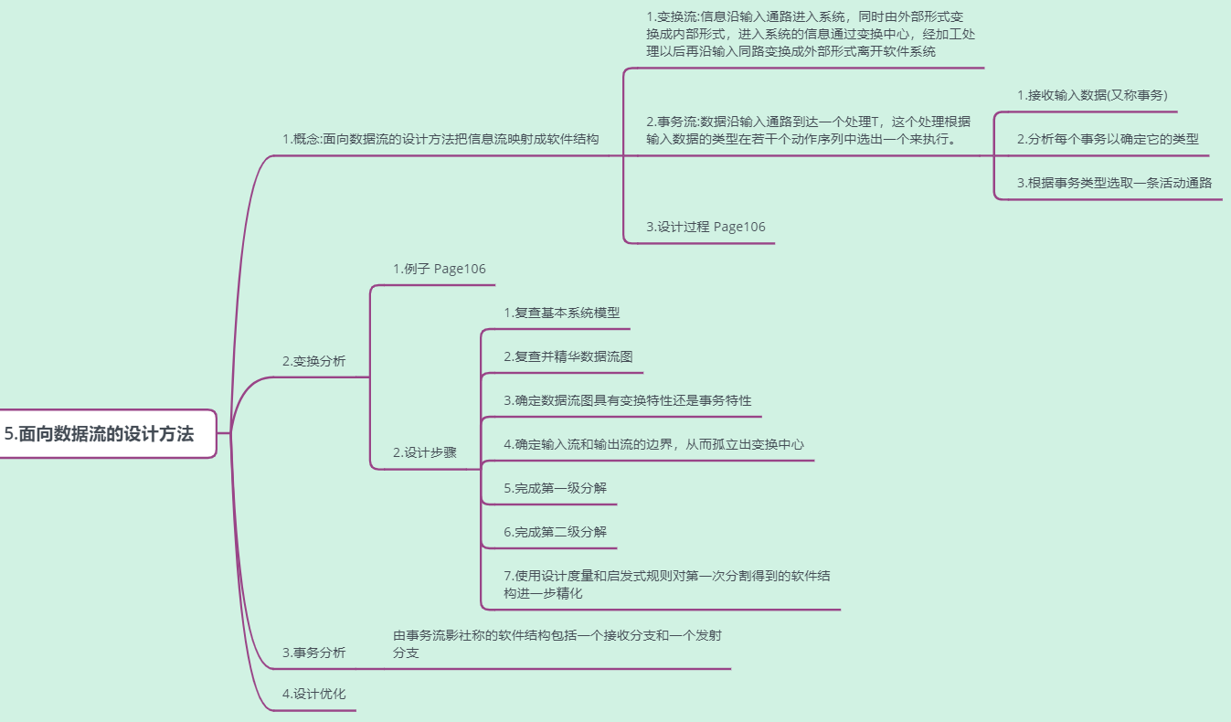 【软件工程】第3章-软件系统设计&PKU慕课测试