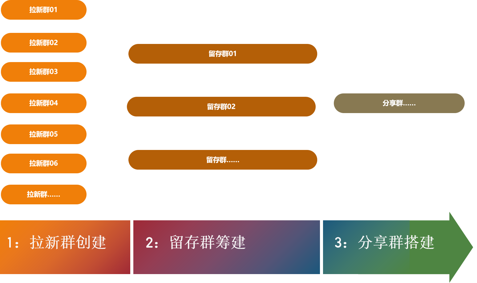 梳理公司業務流程要做好社群定位工作,首先應該先從企業自身出發