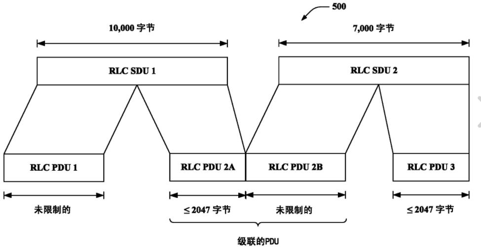 [4G&5G专题-57]：L2 RLC层-详解RLC架构、数据封装、三种模式：透明TM、非确认模式UM、确认模式AM_arq差错控制在rlc ...