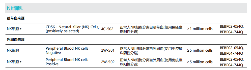 NK细胞治疗肿瘤相关进展概述