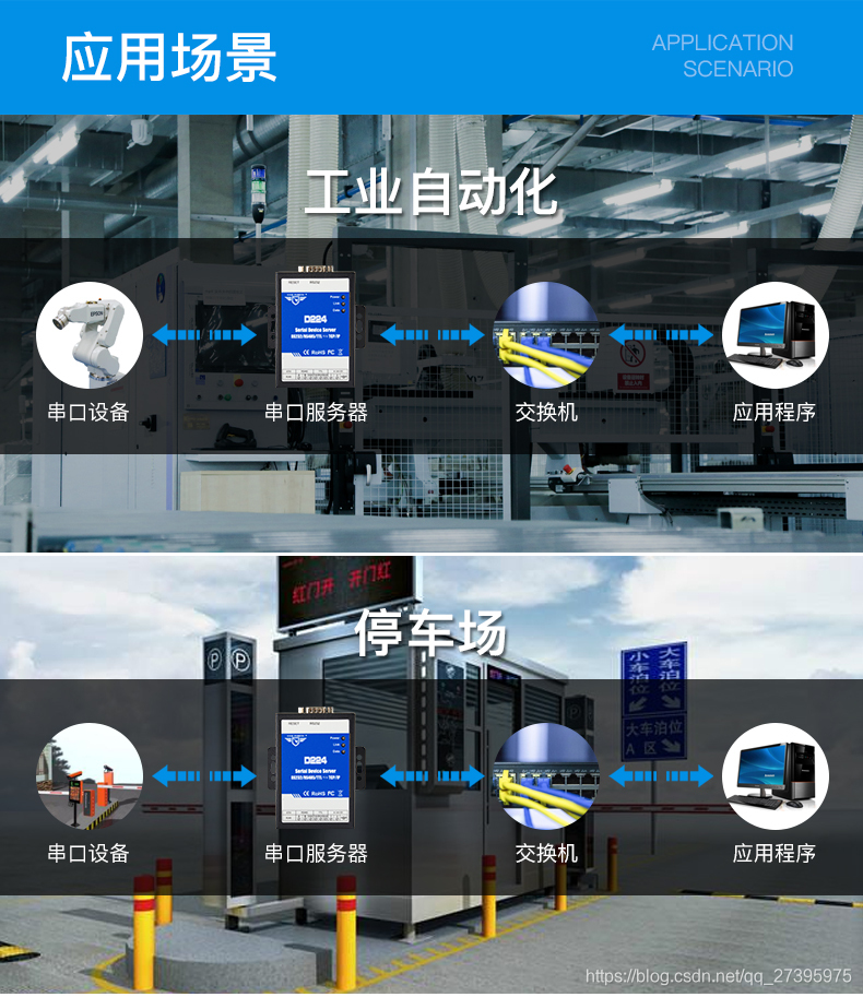 串口服务器应用场景