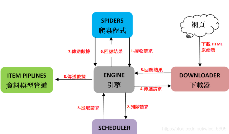 请点击输入图片描述（最多18字）