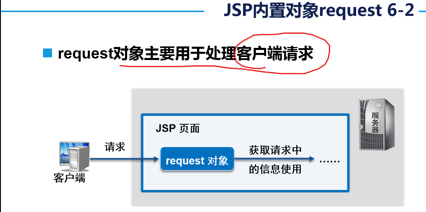 Develop a news release system using JSP / Servlet Technology, Chapter 2 ...