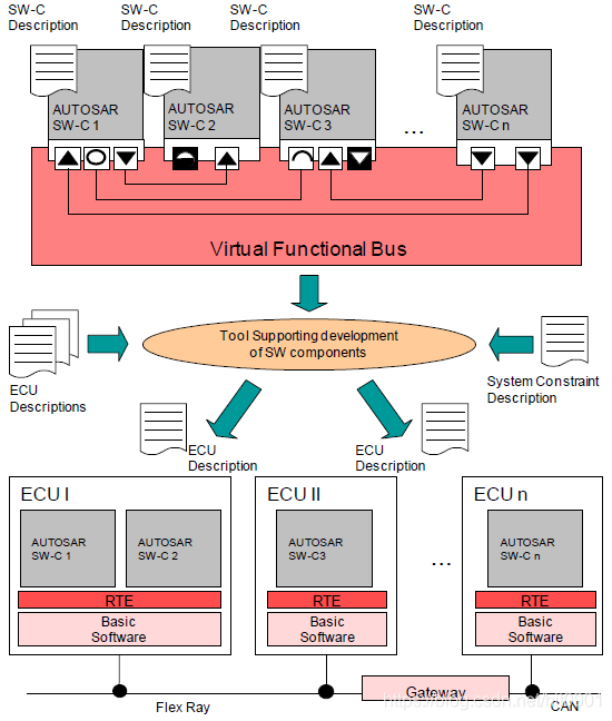 Edsf Vcb 1.1 VFB中的概念——Component_component type service proxy-CSDN博客