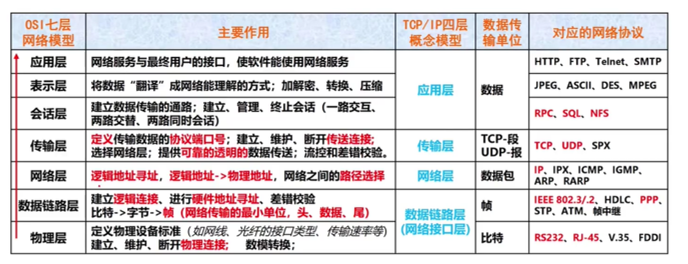 《信息系统项目管理》第一章信息化和信息系统(一)插图4 在这里插入图片描述