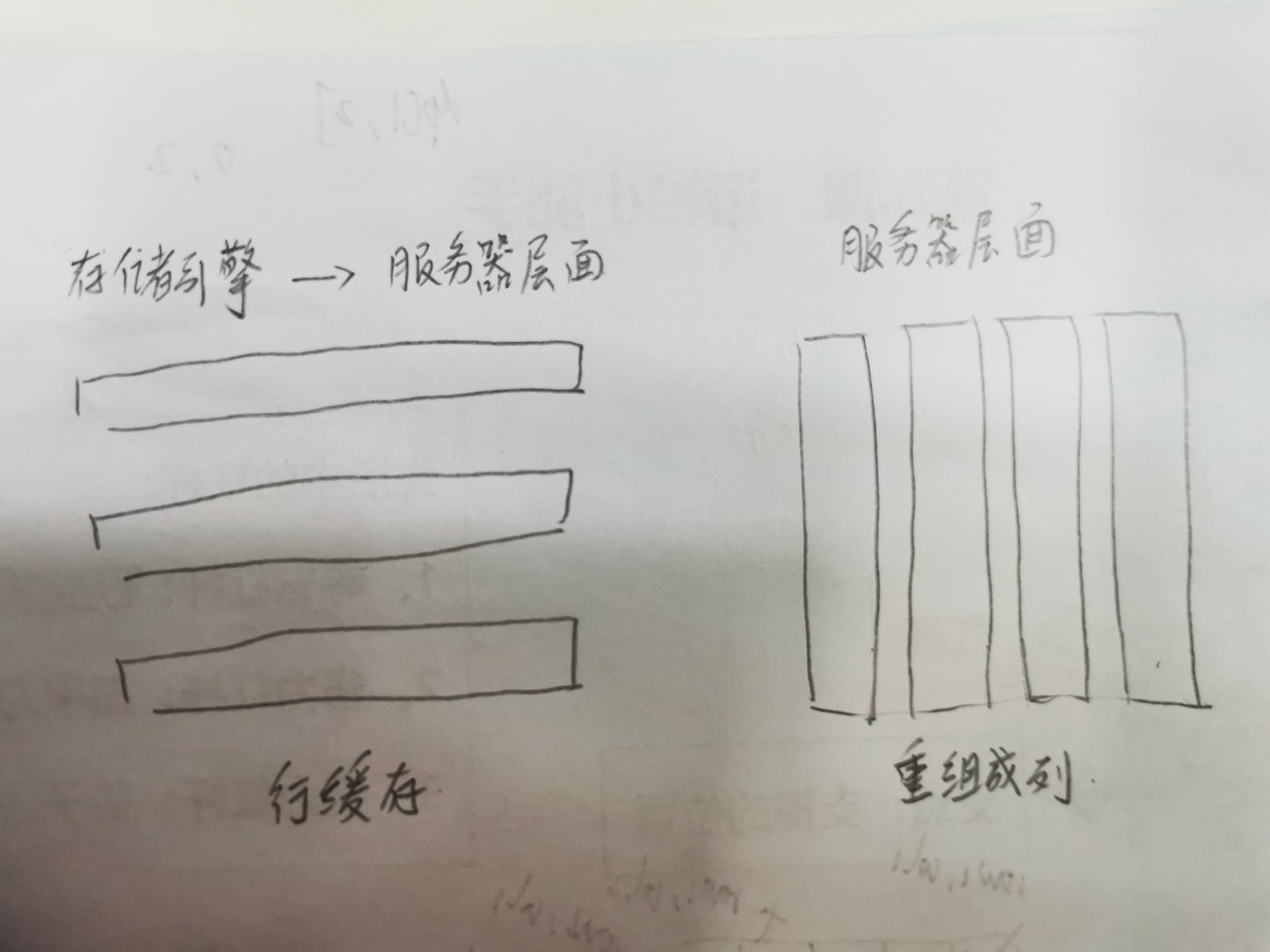 转化