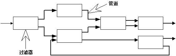 过滤器风格