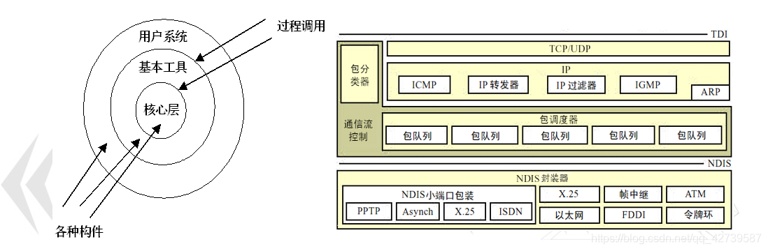 层次系统