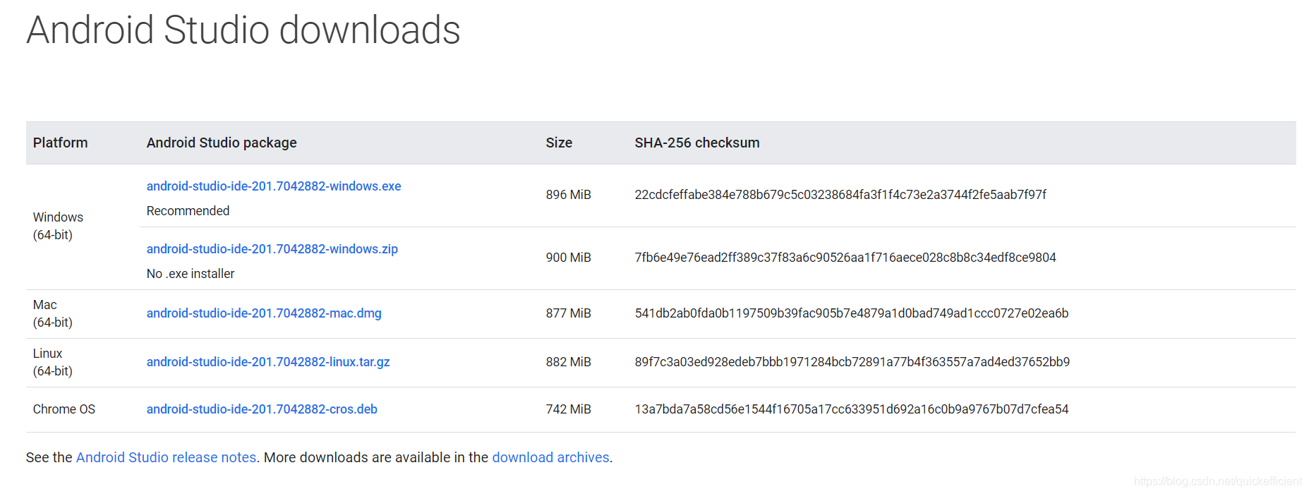 Android studio安装与创建第一个helloworld项目_android studio java hello-CSDN博客