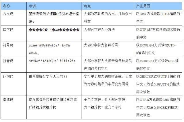 Tomcat启动时终端有乱码