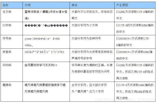 Tomcat启动时终端有乱码